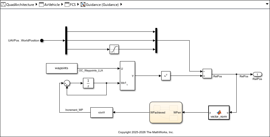 Guidance subsystem Simulink model that calculates relative position error from predefined waypoints and current UAV world position.
