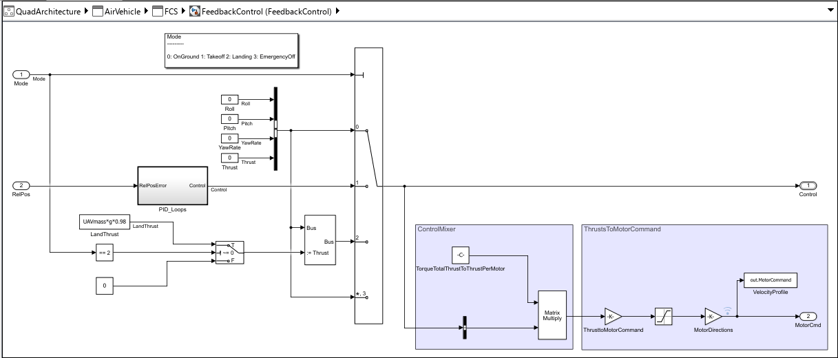 FeedbackControl subsystem Simulink model with mode-based multiport switch, PID_Loops subsystem, ControlMixer, and ThrustsToMotorCommand blocks.