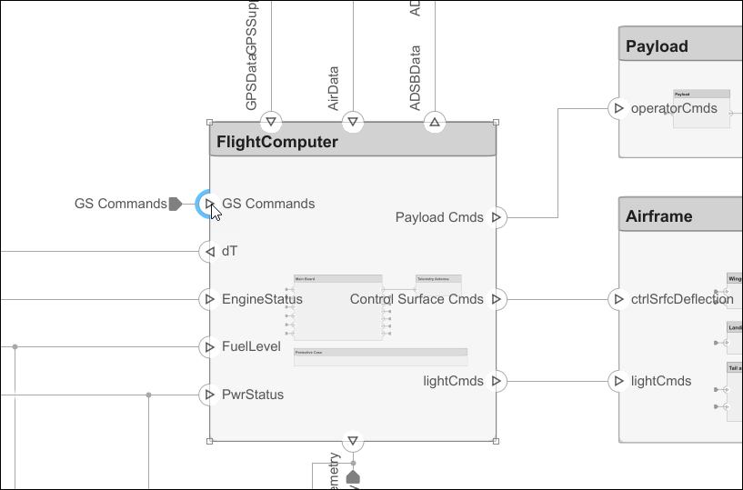 Modeling System Architecture of Small UAV