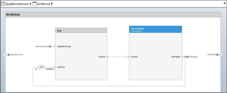 Decomposed AirVehicle component with child components
