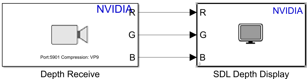 DepthStreamReceiveOnJetsonExampleModel.slx Simulink model.