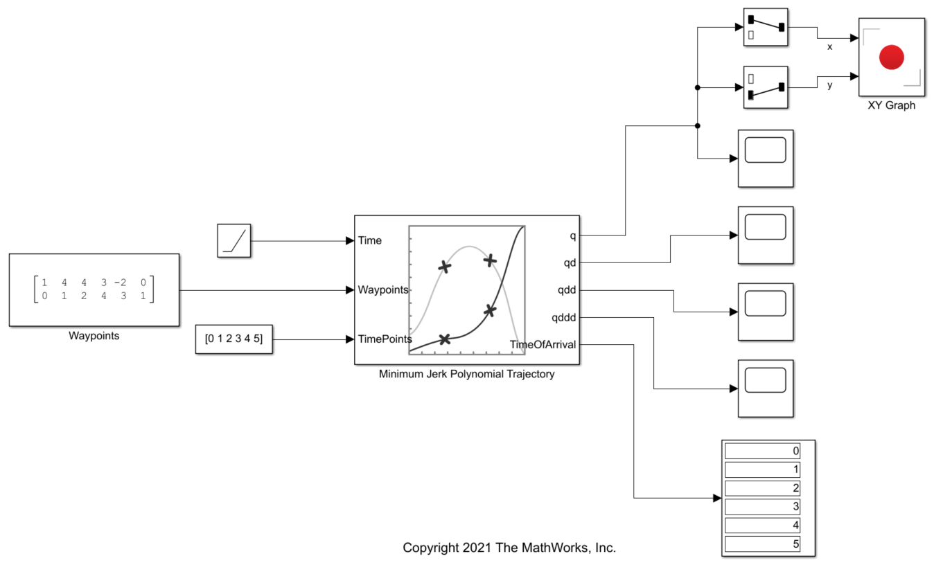 Generate Minimum Jerk Trajectory