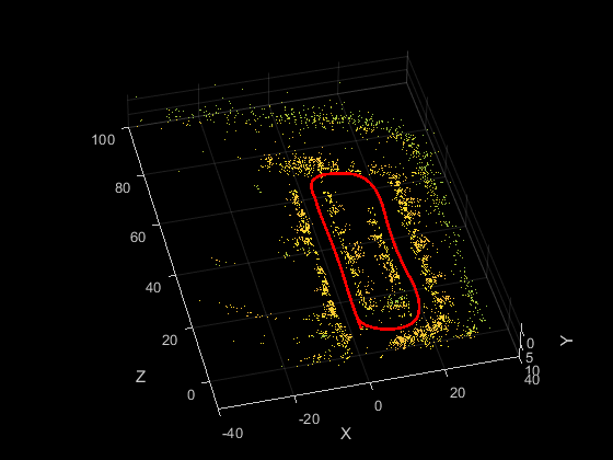 Figure contains an axes object. The axes object with xlabel X, ylabel Y contains 12 objects of type line, text, patch, scatter. This object represents Camera trajectory.