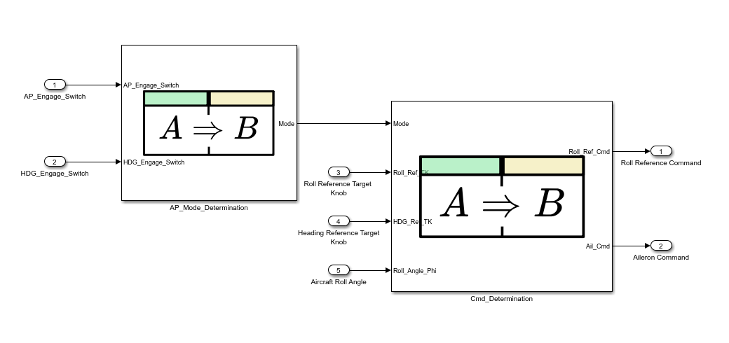 This image shows the specification model, spec_model_partial. The model has two Requirements Table blocks that are connected together.