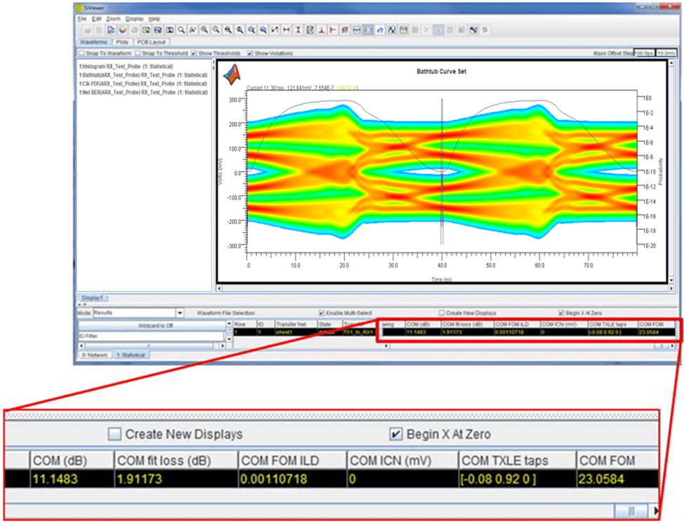 Channel Operating Margin (COM) for Serial Link