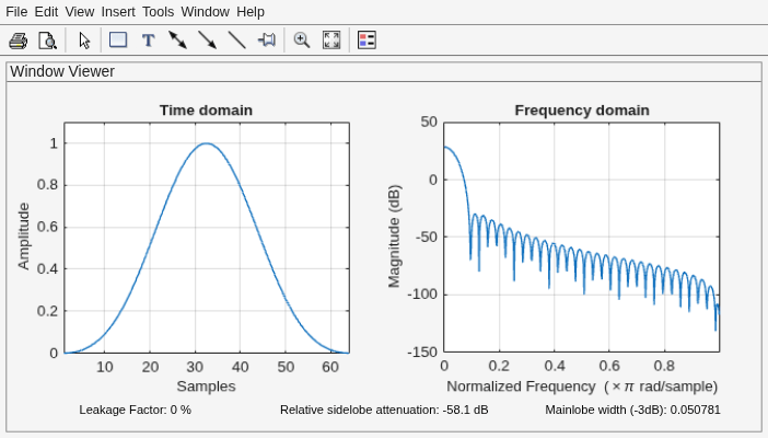 Figure Window Visualization Tool contains 2 axes objects and other objects of type uimenu, uitoolbar, uipanel. Axes object 1 with title Time domain, xlabel Samples, ylabel Amplitude contains an object of type line. Axes object 2 with title Frequency domain, xlabel Normalized Frequency (\times\pi rad/sample), ylabel Magnitude (dB) contains an object of type line.