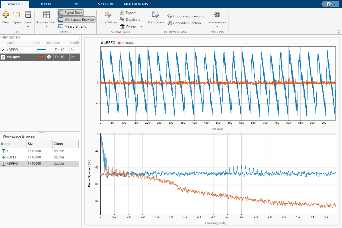 The Signal Analyzer app displays a comparison between the vibration signal and the envelope spectrum signal. On the top display, signals in time domain. On the bottom display, signals in frequency domain.