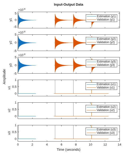 MATLAB figure