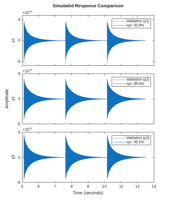 MATLAB figure
