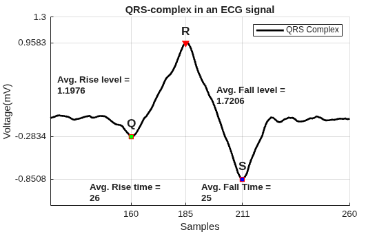 Peak Analysis