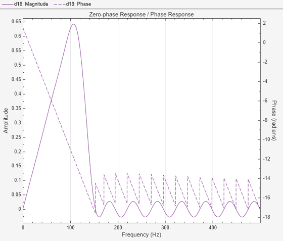 filter designer equiripple matlab