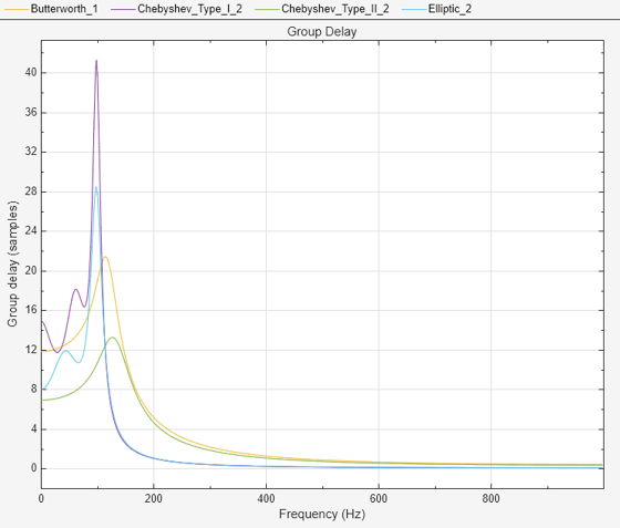 digital filter designer tool