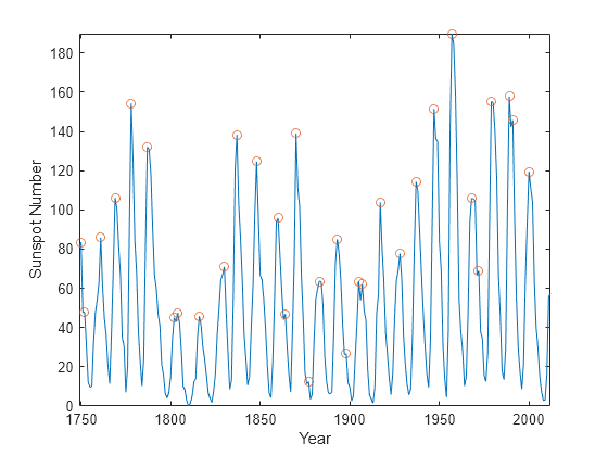 find matlab