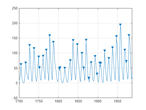 find matlab