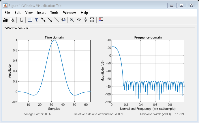 Figure Window Visualization Tool contains 2 axes objects and other objects of type uimenu, uitoolbar, uipanel. Axes object 1 with title Time domain, xlabel Samples, ylabel Amplitude contains an object of type line. Axes object 2 with title Frequency domain, xlabel Normalized Frequency (\times\pi rad/sample), ylabel Magnitude (dB) contains an object of type line.