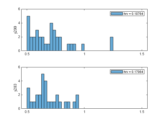 Label QRS Complexes and R Peaks of ECG Signals Using Deep Learning