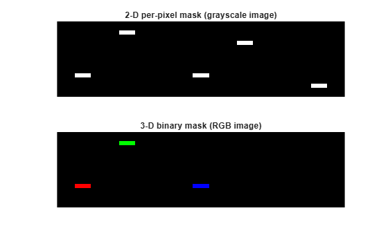 Figure contains 2 axes objects. Hidden axes object 1 with title 2-D per-pixel mask (grayscale image) contains an object of type image. Hidden axes object 2 with title 3-D binary mask (RGB image) contains an object of type image.