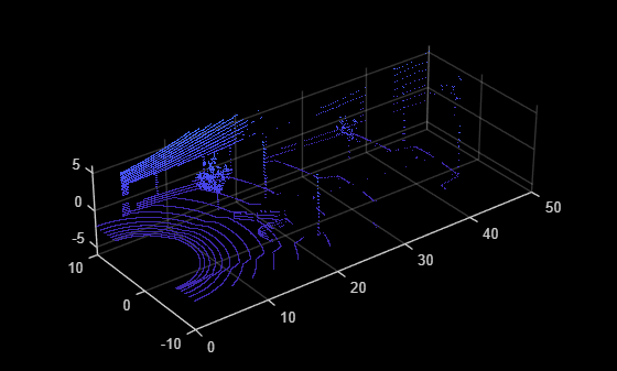 Figure PointCloud contains an axes object. The axes object contains an object of type scatter.