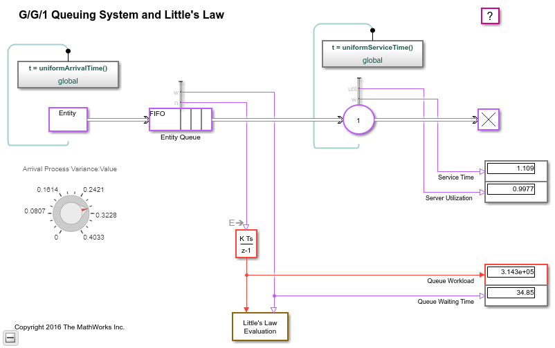 G/G/1 Queuing System and Little's Law