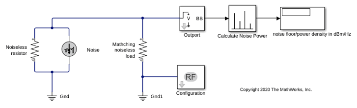 Explicitly Simulate Resistor Thermal Noise