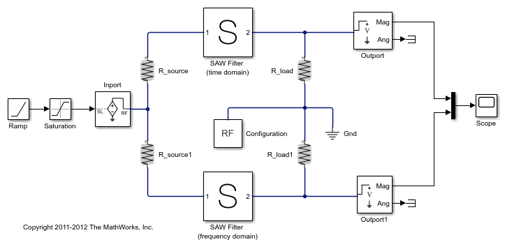 Compare Time and Frequency Domain Simulation Options for S-parameters