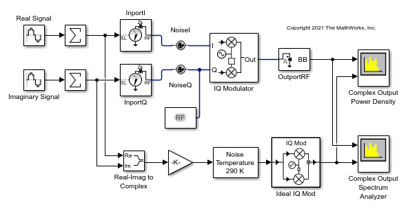 Modulate Quadrature Baseband Signals Using Iq Modulators Matlab