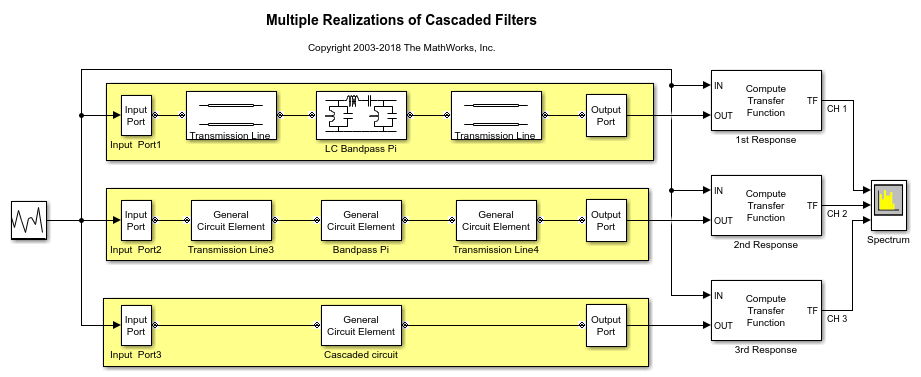 use smithchart rf toolbox