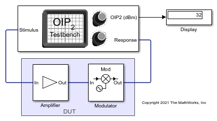Measure OIP2 of Device Under Test