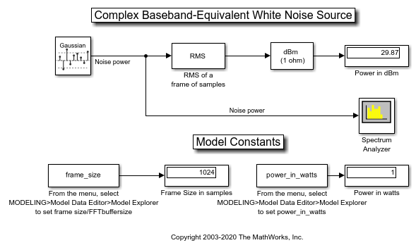 use smithchart rf toolbox