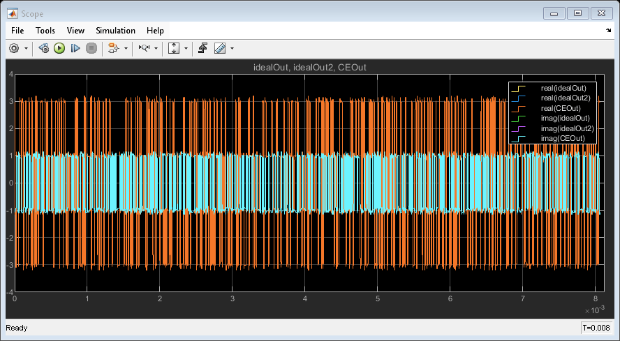 Time Domain Filtering of RF Complex Baseband Signals in Simulink