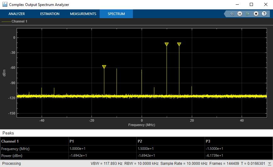 Demodulate Two-Tone RF Signal Using IQ Demodulator