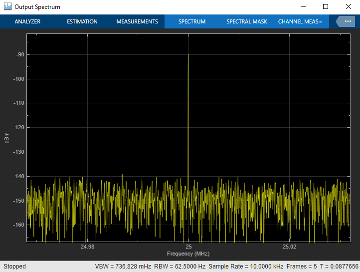 Carrier to Interference Performance of Weaver Receiver