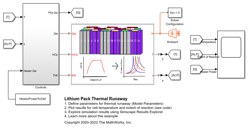 Lithium Pack Thermal Runaway