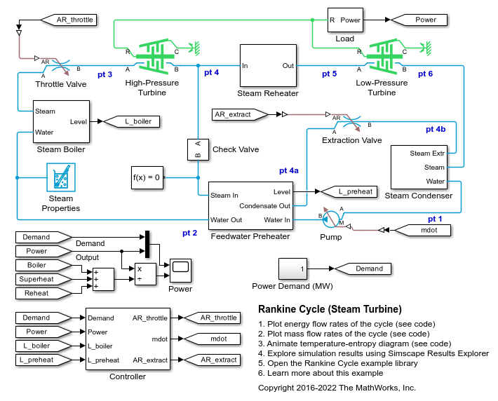 Rankine Cycle (Steam Turbine)