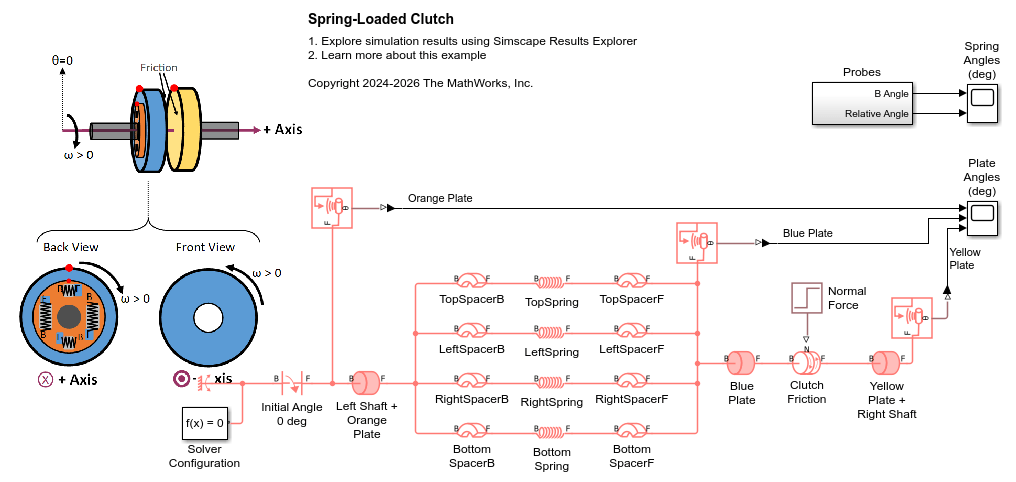 Spring-Loaded Clutch
