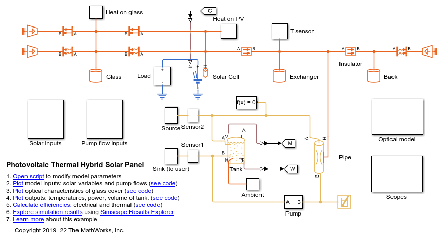 Photovoltaic Thermal (PV/T) Hybrid Solar Panel