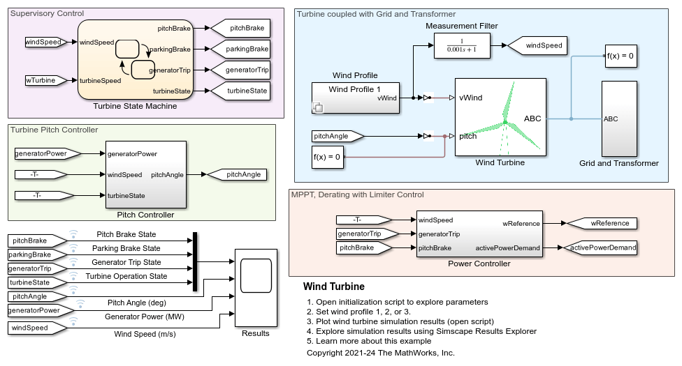 Wind Turbine - MATLAB & Simulink - MathWorks Benelux