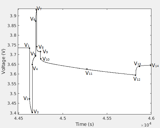 batteryCellCharacterizationForBEV01.png