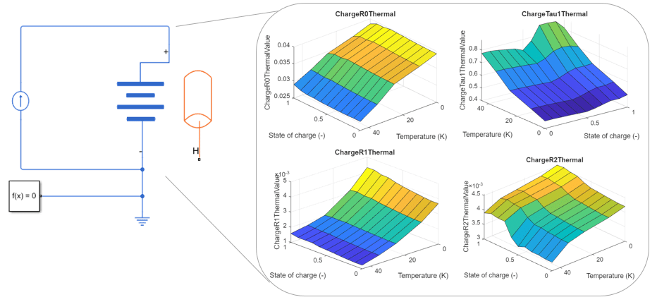 Estimate Battery Model Parameters from HPPC Data