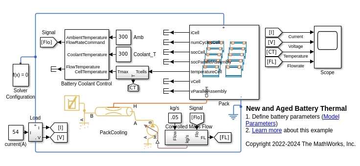 Thermal Analysis for New and Aged Battery Packs