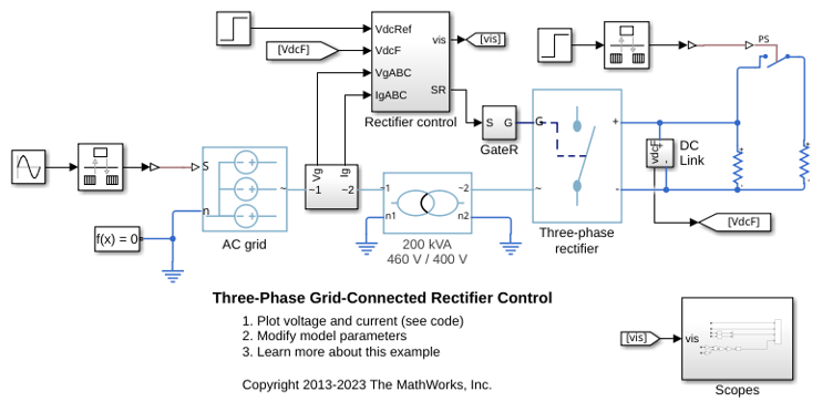 Three-Phase Grid-Connected Rectifier Control