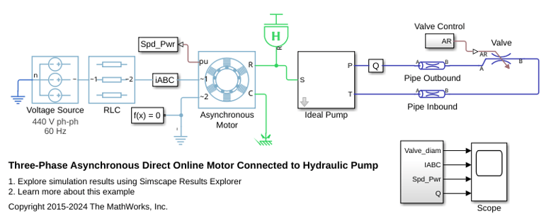Three-Phase Asynchronous Direct Online Motor Connected to Hydraulic Pump