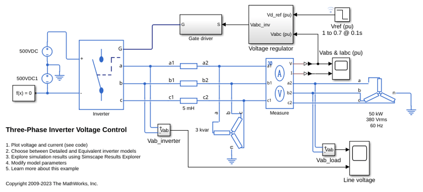 Three-Phase Inverter Voltage Control