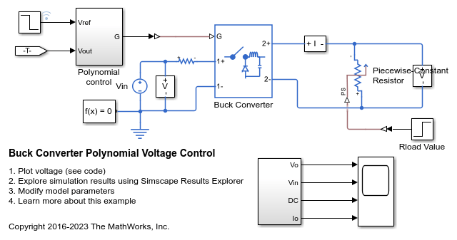 Buck Converter Polynomial Voltage Control