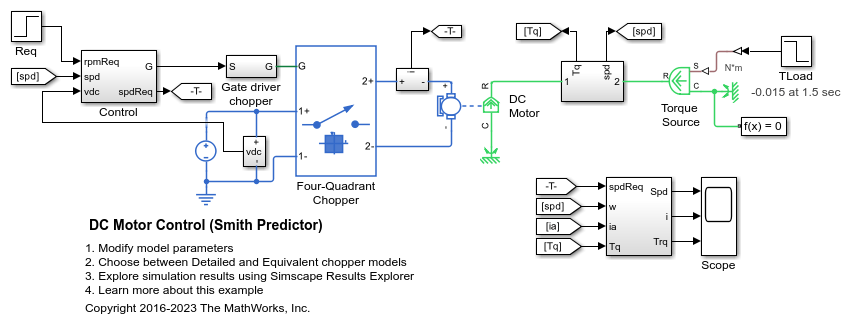 DC Motor Control (Smith Predictor)