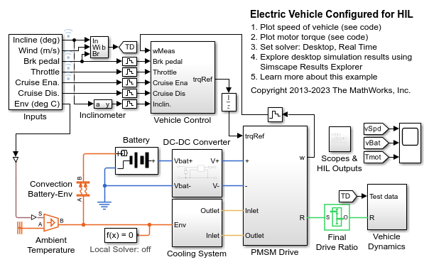 Electric Vehicle Configured for HIL