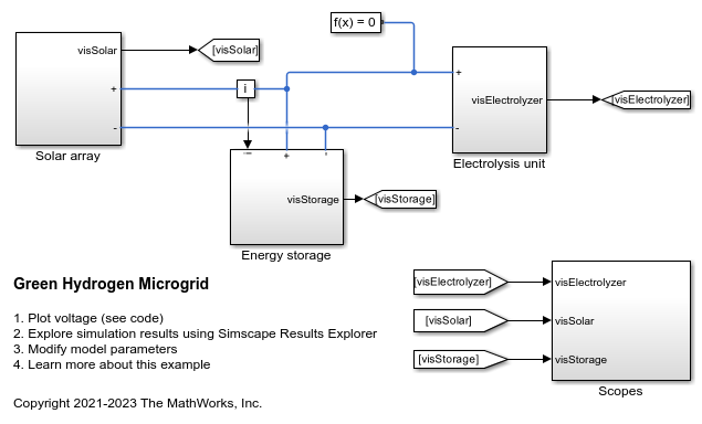 Green Hydrogen Microgrid