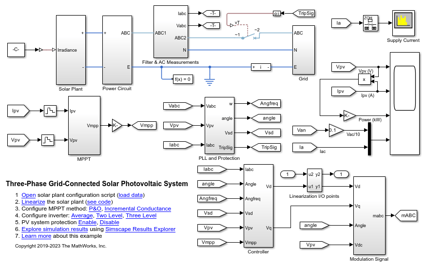 Three-Phase Grid-Connected Solar Photovoltaic System