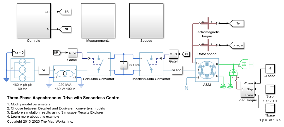 Three-Phase
                Asynchronous Drive with Sensorless Control