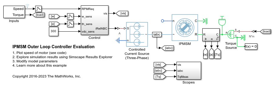 IPMSM Outer Loop Controller Evaluation